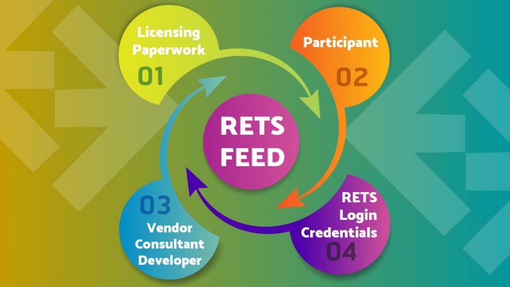 How Can I Get a RETS Feed? Realtyna Blog for Real Estate Agents