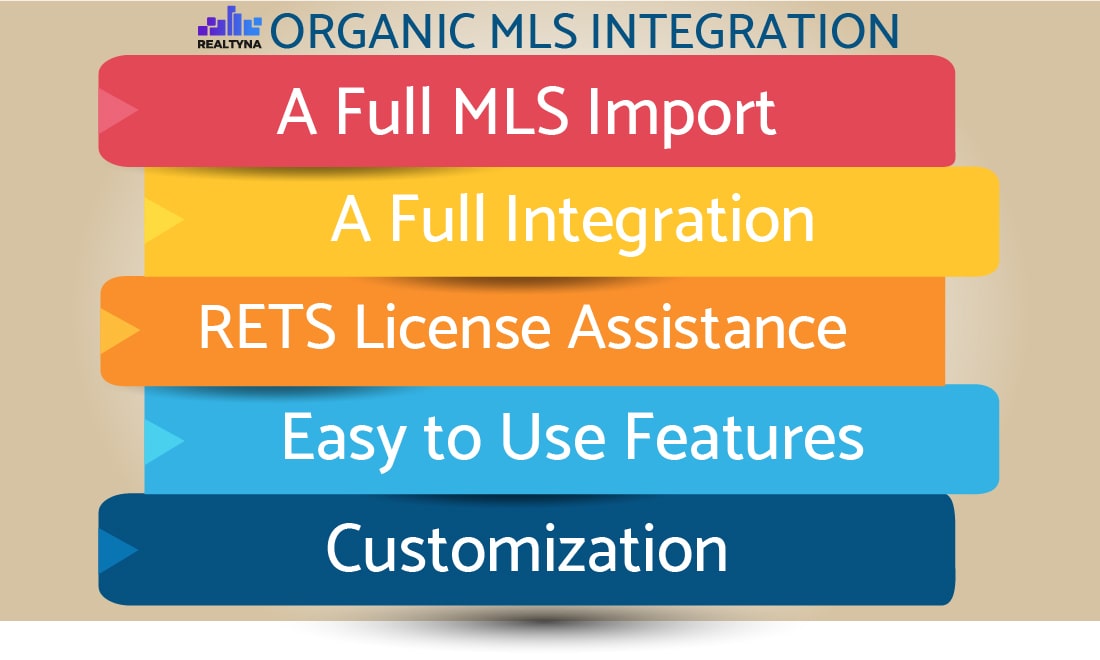 Organic MLS Integration