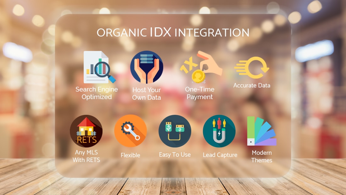 IDX Integration - Realtyna - Real Estate Web