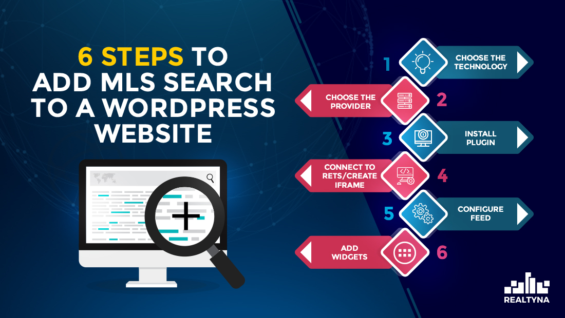 6 Steps To Add Mls Search To A Wordpress Website