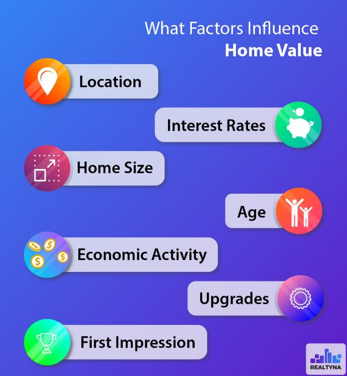 what-factors-influence-home-value