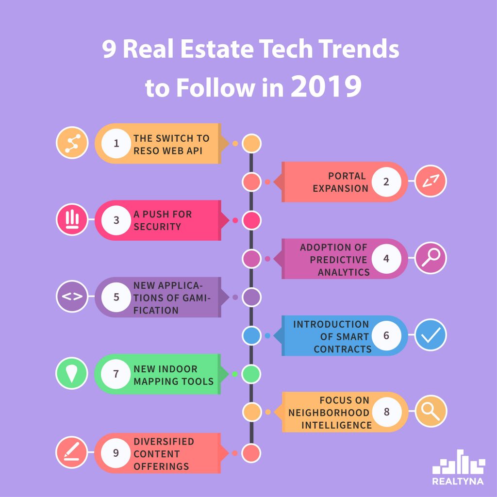 real estate tech trends