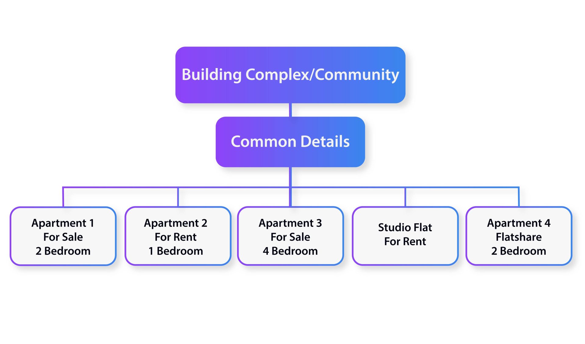 complex add-on