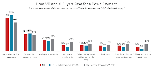 millennial trends