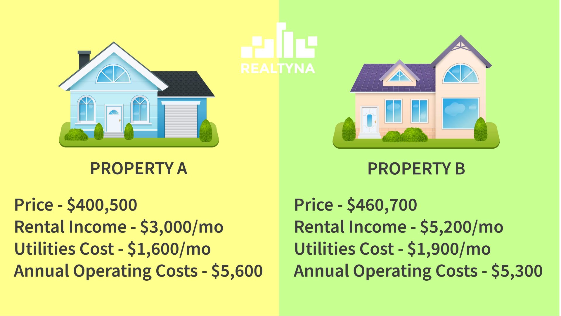 what-is-cap-rate-what-are-cap-rates-used-for-360training