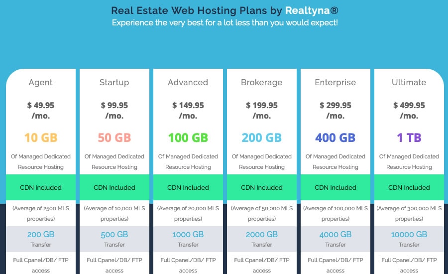 How to Connect Your Site to the MLS With a WordPress RE