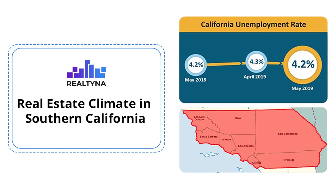 real estate climate