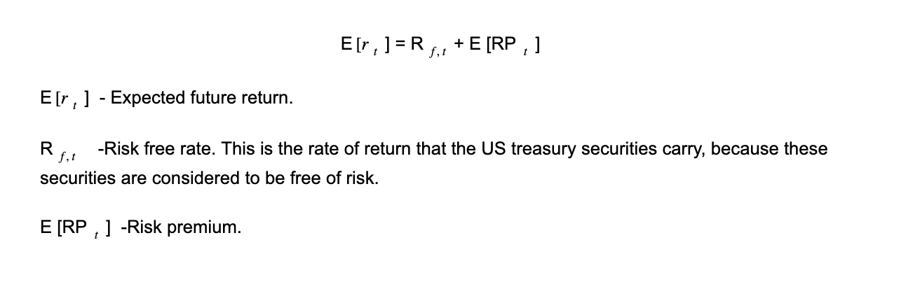 Risk Premium in Real Estate Investment