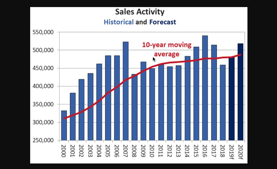 What To Expect For The Canadian Real Estate Market In 2020