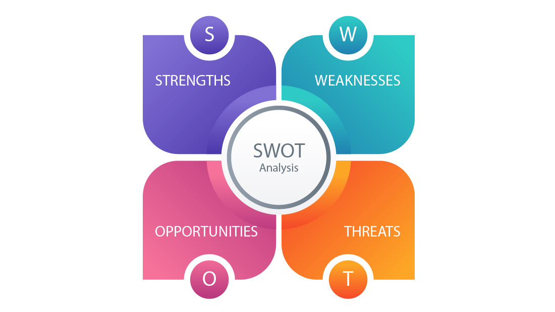 SWOT Analysis for Real Estate Business