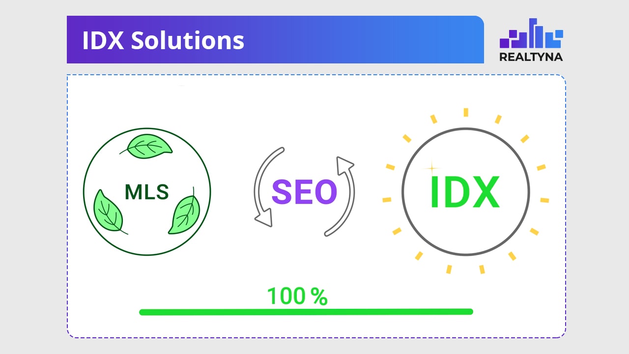 IDX Solutions Cover Image-min
