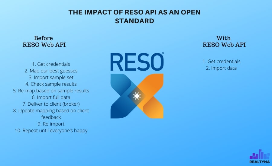 RESO