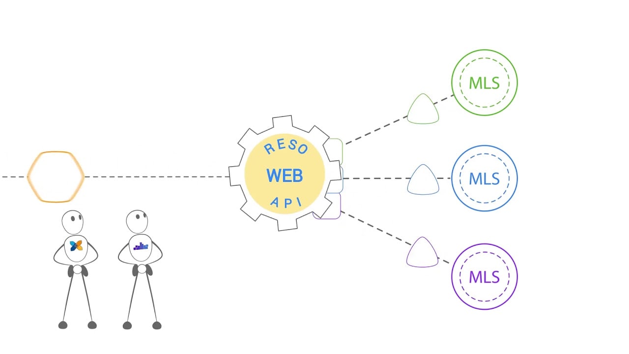 The RESO Web API