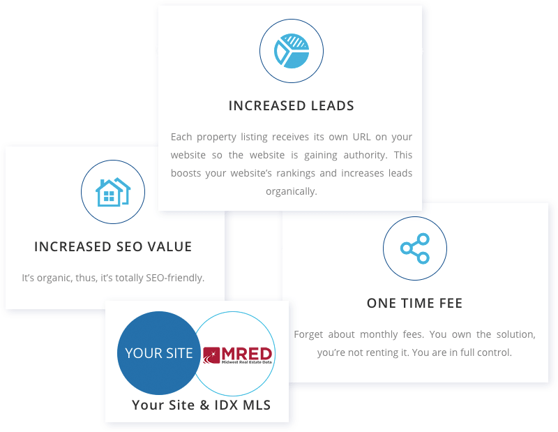 Choose Your MLS Boards - IDX Solutions from Agent Image