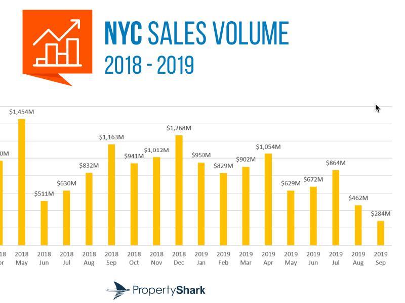 NYC Sales Volume