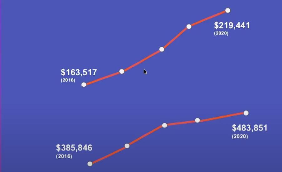 real estate market