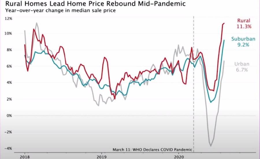 real estate market