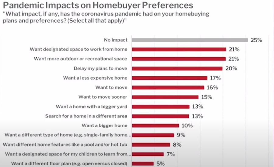 real estate market