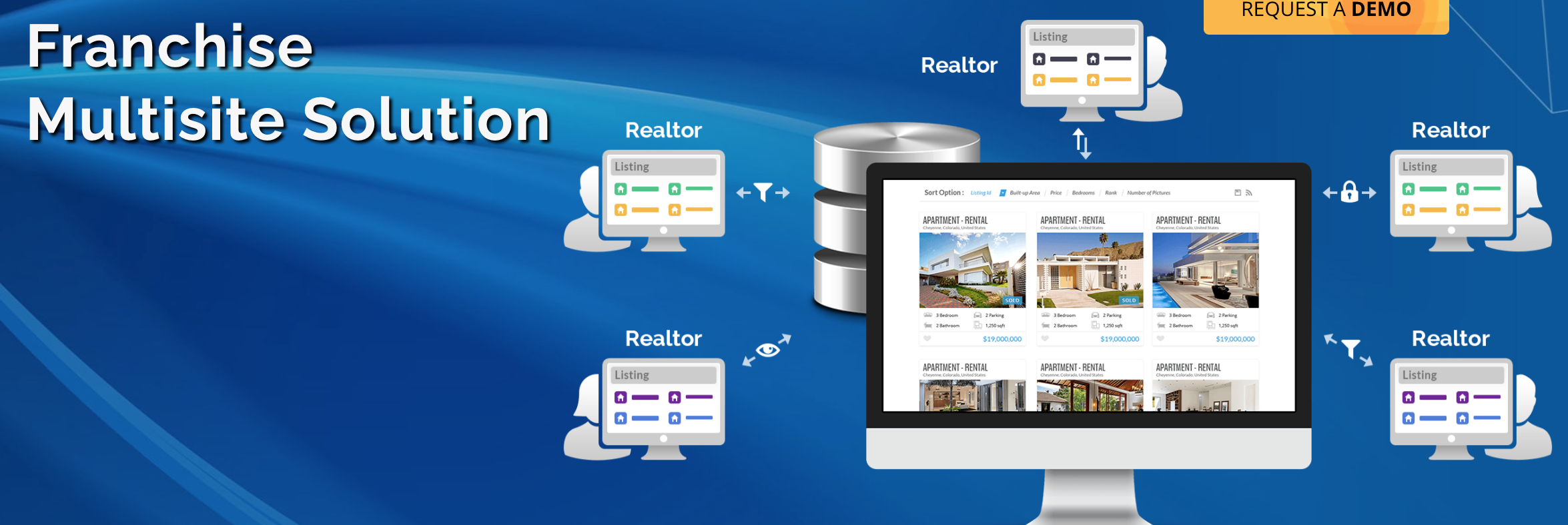 franchise solutions for real estate website