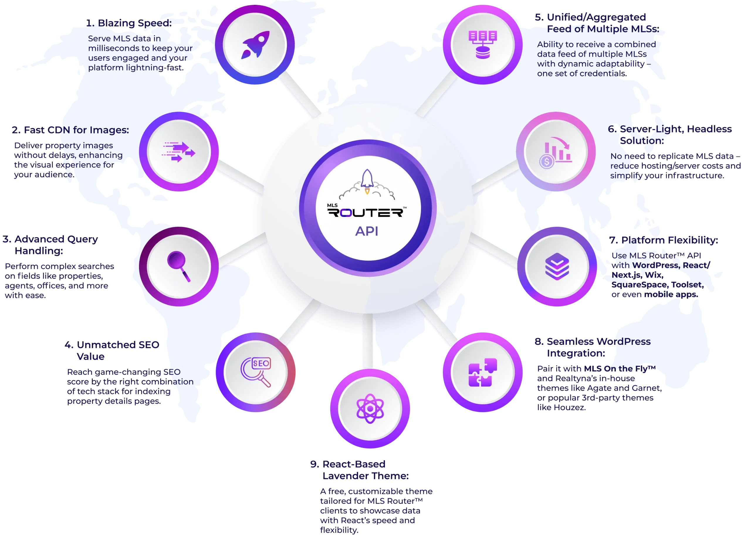 Key Features of MLS Router™ API