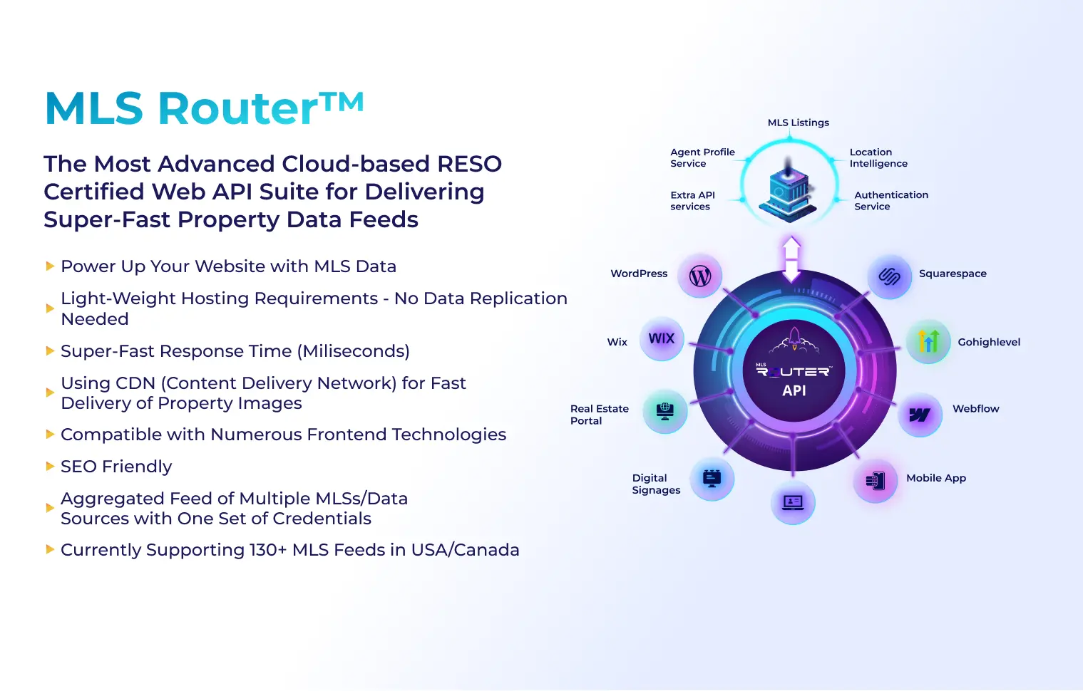 MLS Router™ - The Most Advanced Cloud-based RESO Certified Web API Suite for Delivering Super-Fast Property Data Feeds