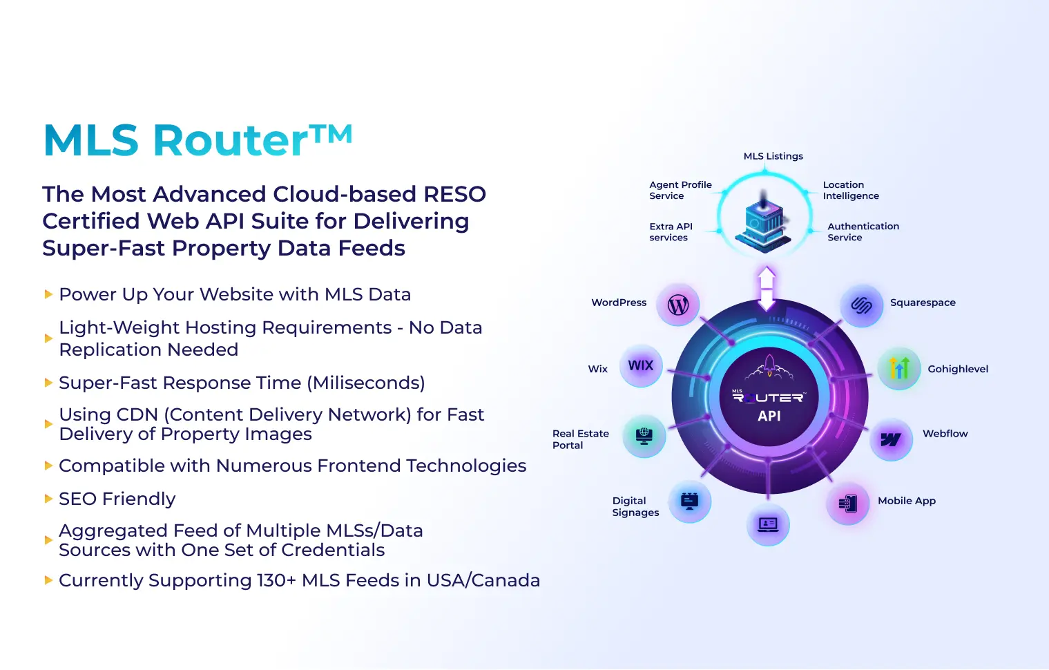 MLS Router™ - The Most Advanced Cloud-based RESO Certified Web API Suite for Delivering Super-Fast Property Data Feeds