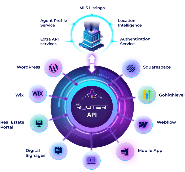 MLS listings Router API